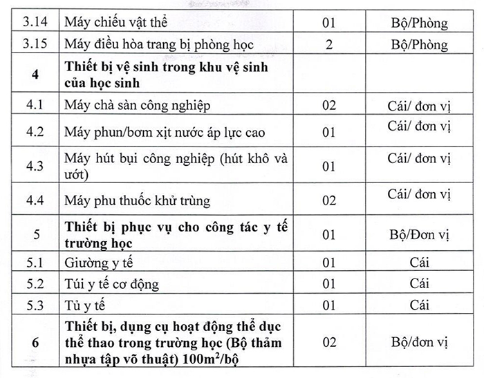 Ban hành tiêu chuẩn định mức sử dụng máy móc thiết bị chuyên dùng